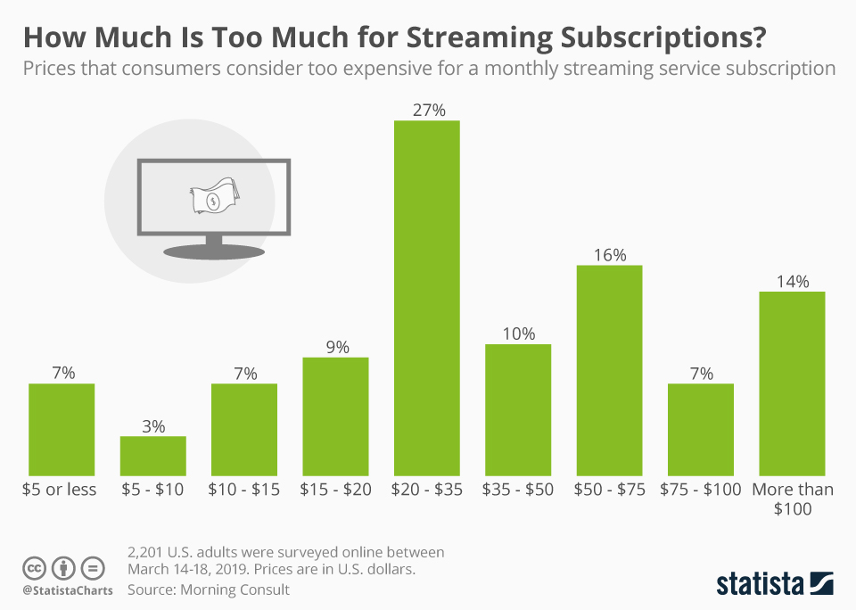 Tips For Maximizing Your Streaming Subscription Value