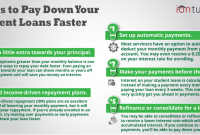 Tips For Paying Off Student Loans Quickly And Efficiently