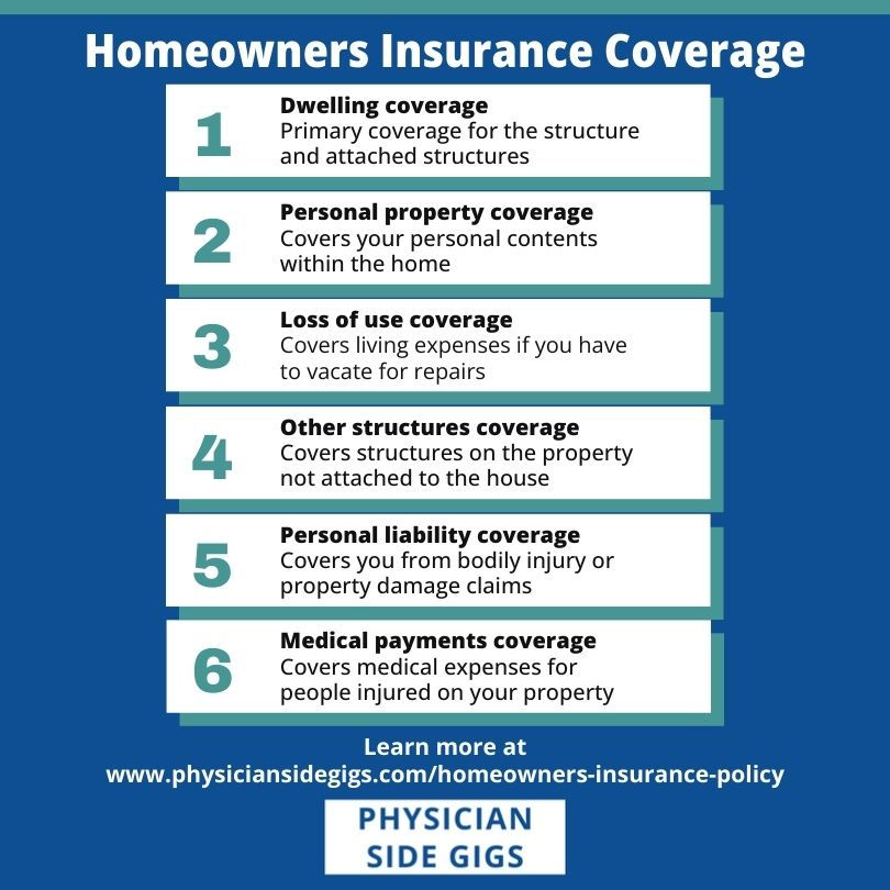 What Is The Coverage Limit In My Insurance Policy