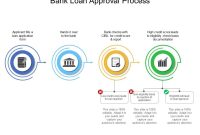Understanding The Loan Approval Process Timeline