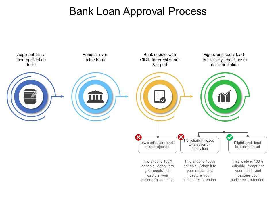 Understanding The Loan Approval Process Timeline