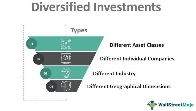 What Are The Advantages Of Diversifying Your Investments