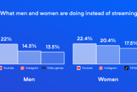 How To Avoid Streaming Subscription Fatigue