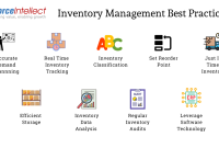 Best Practices For Managing Inventory In E-Commerce