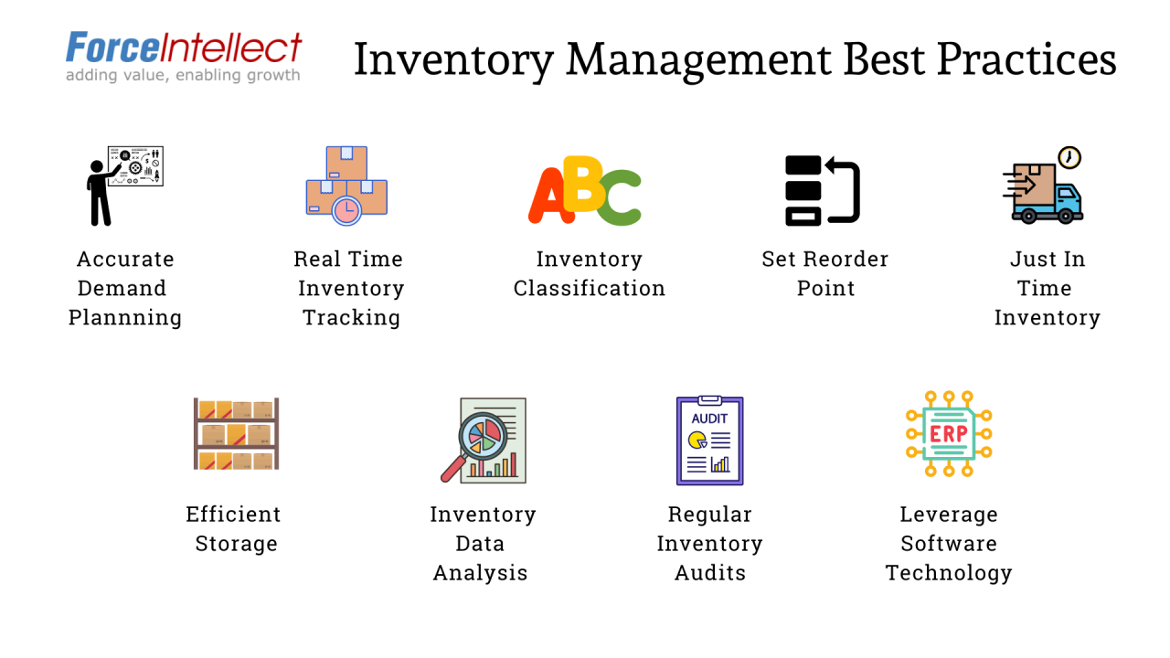 Best Practices For Managing Inventory In E-Commerce