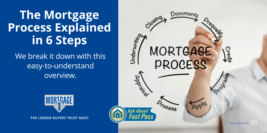 How To Navigate The Mortgage Application Process