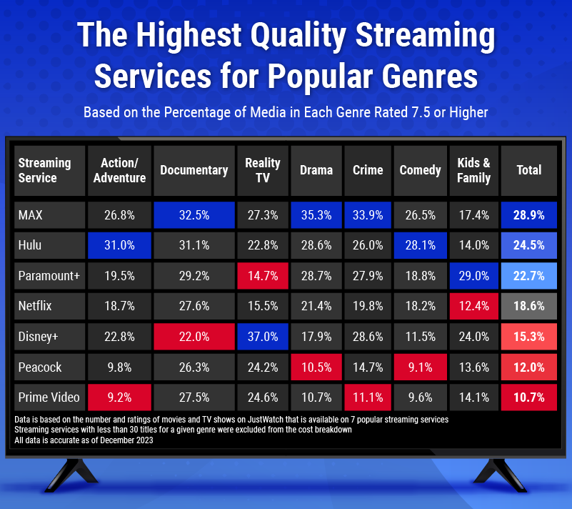 How To Choose The Right Subscription For Streaming