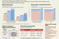 Ways To Save Money On Hotel Bookings