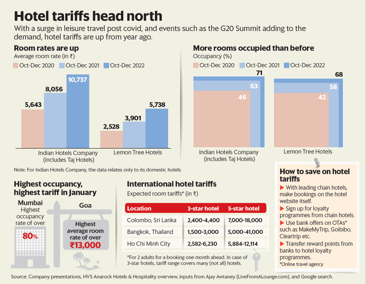 Ways To Save Money On Hotel Bookings