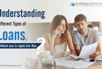 Understanding The Different Types Of Loans Available