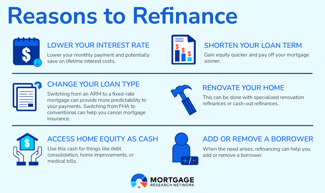 When is the best time to refinance your home loan? - Indigo Finance How To Refinance A Loan For Better Terms