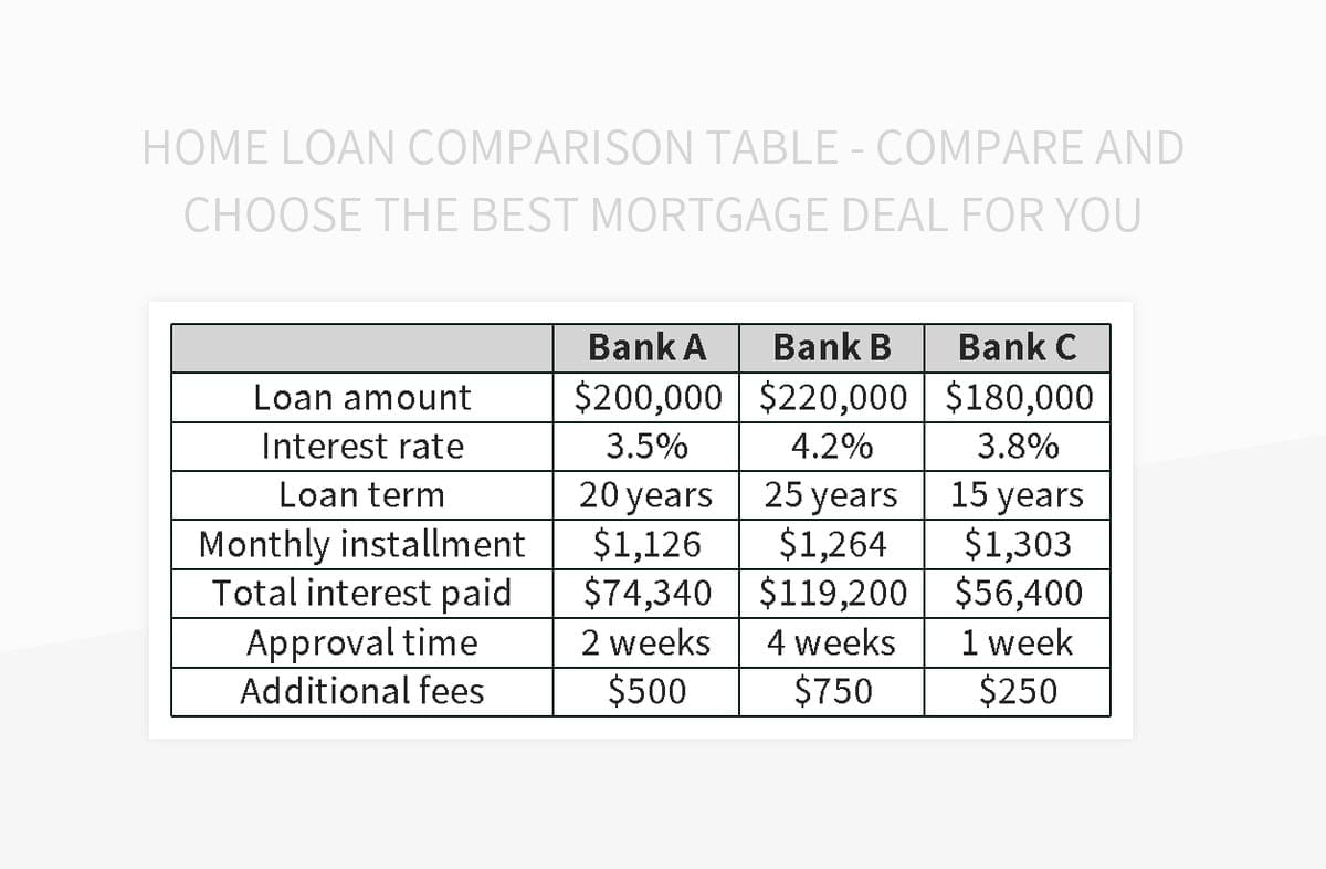 How To Compare Interest Rates On Different Loans