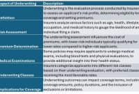 How Does Insurance Underwriting Process Work For Applicants