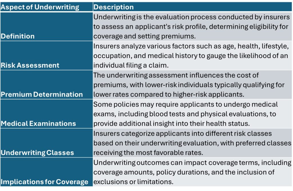 Life Insurance: Navigating the Underwriting Process - The Policy Shop How Does Insurance Underwriting Process Work For Applicants