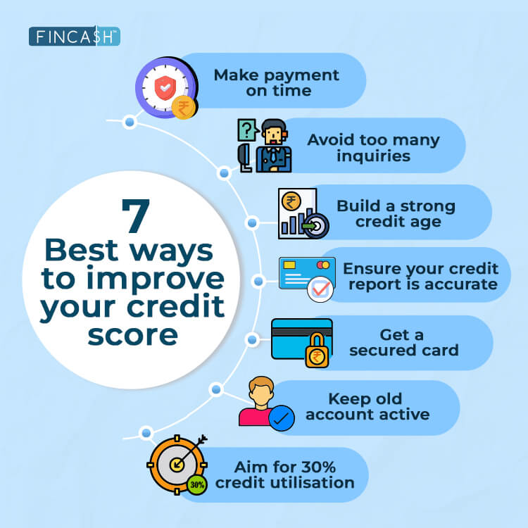Ways To Improve Your Credit Score Fast