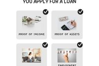 What Documents Do I Need For A Loan Application