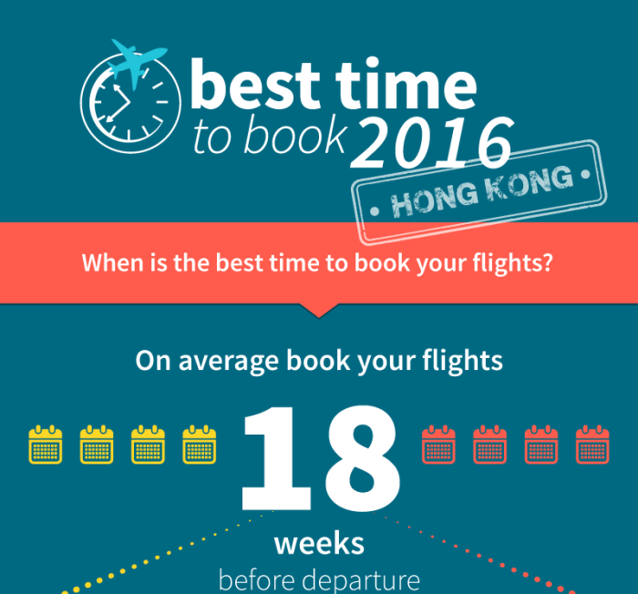 Best Time To Book Flights For Holiday Trips