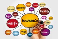 1. What Are The Different Types Of Insurance Available?