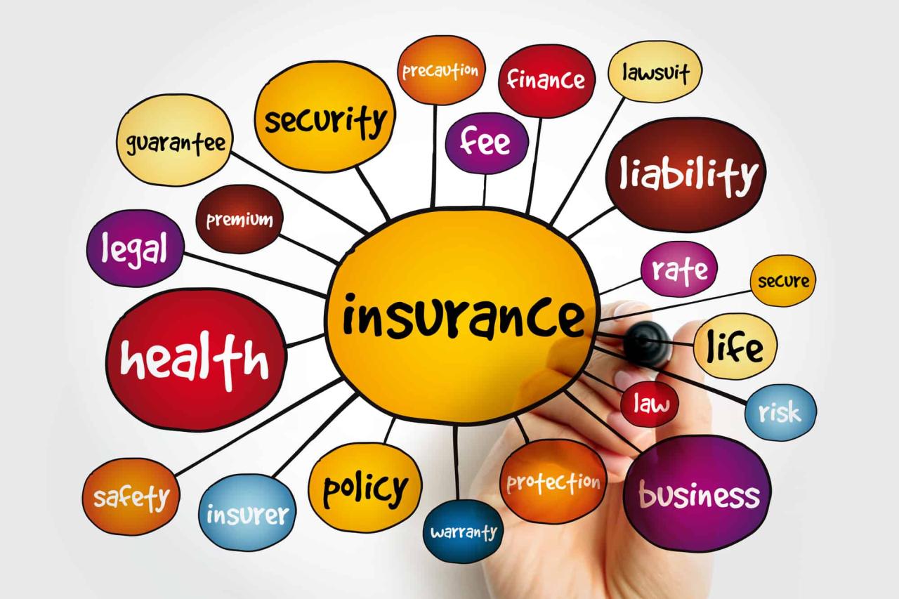 1. What Are The Different Types Of Insurance Available?