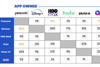 Hidden Features On Popular Streaming Apps You Didn’t Know About