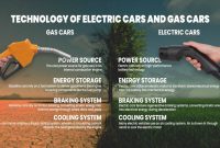 What Are The Advantages Of Electric Vehicles Over Gas