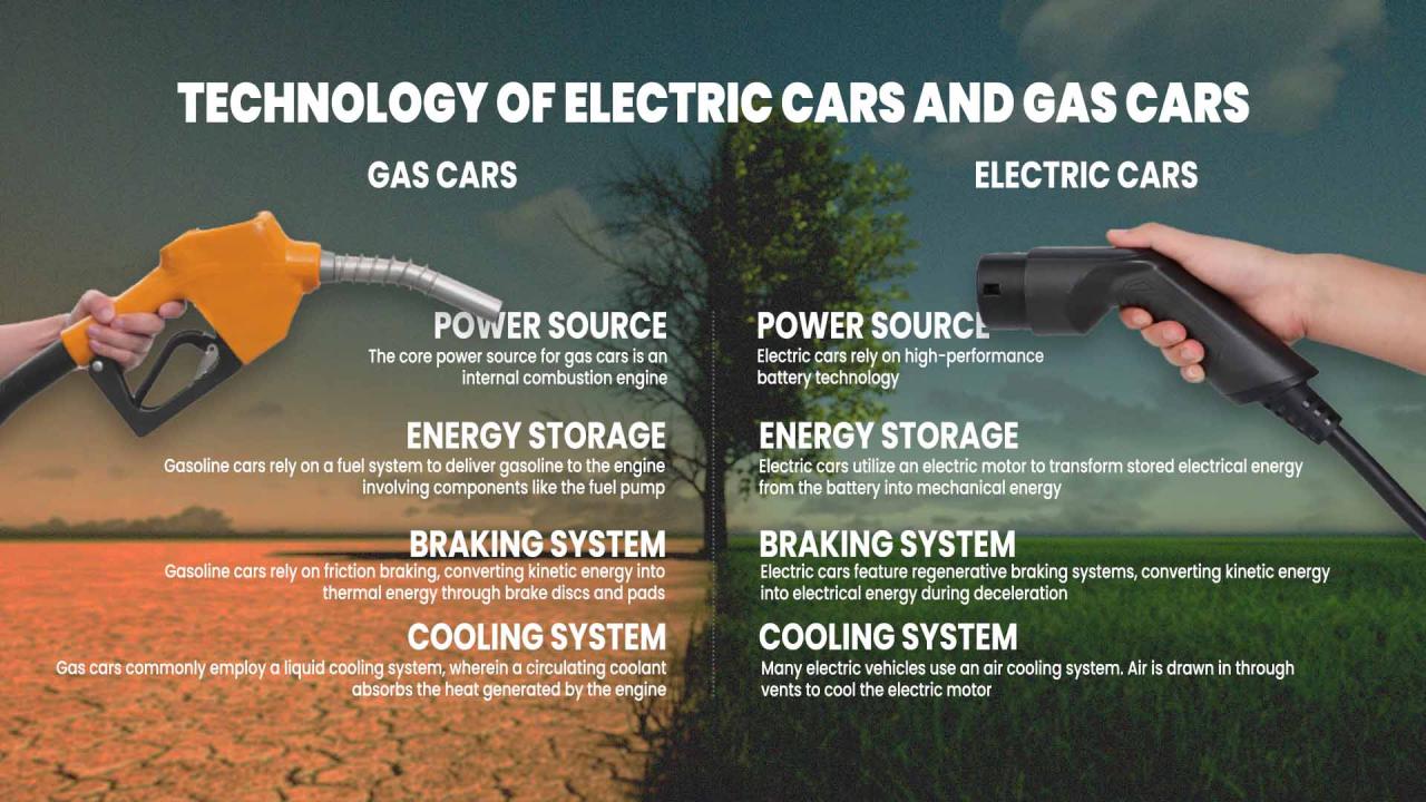 What Are The Advantages Of Electric Vehicles Over Gas