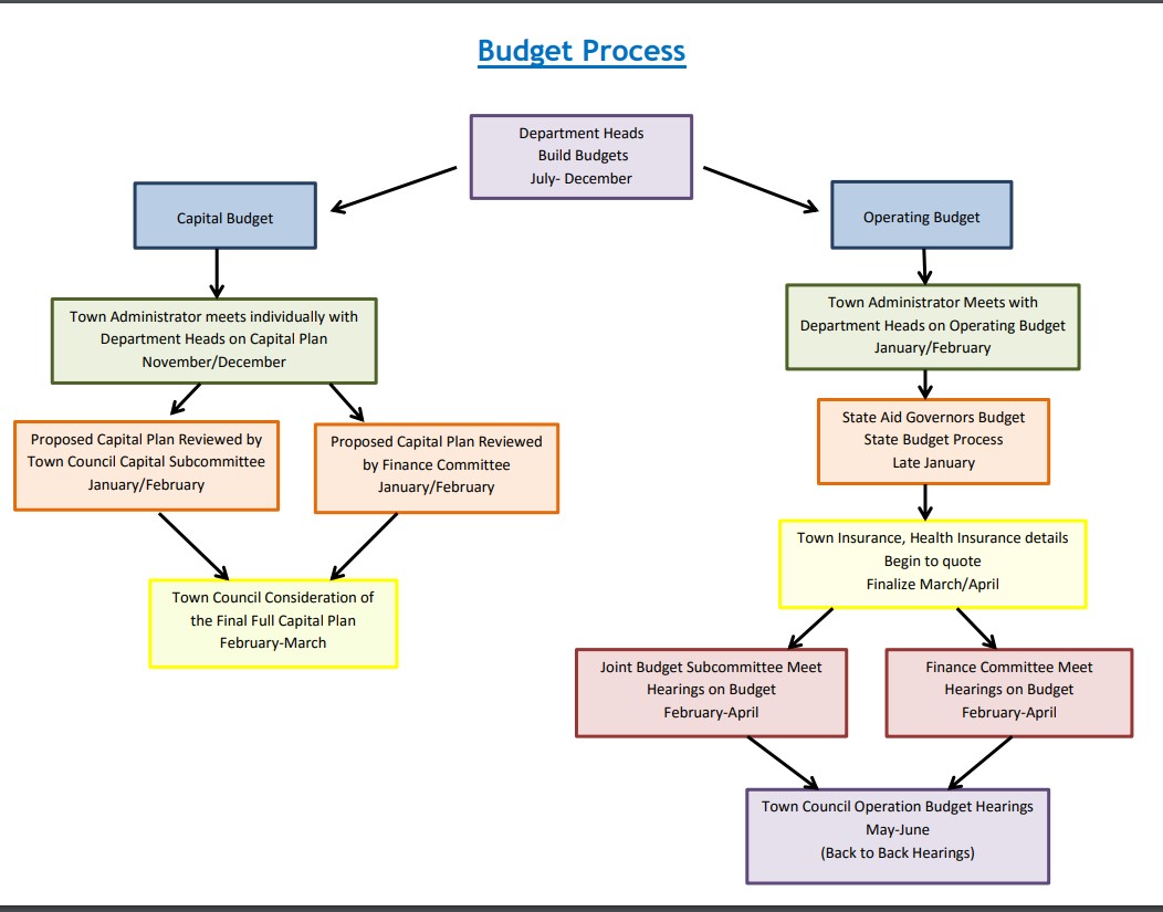 What Is The Process Of Getting A Personal Loan