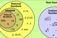 Rational And Irrational Numbers Examples Creating An Emergency Fund For Financial Security