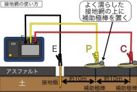 【アーステスター】接地抵抗計の使い方を徹底解説!3電極法、2電極法をマスターして接地抵抗値を測定しよう - 電気工事ノウハウ大全集 How To Discover New Music Through Streaming Services