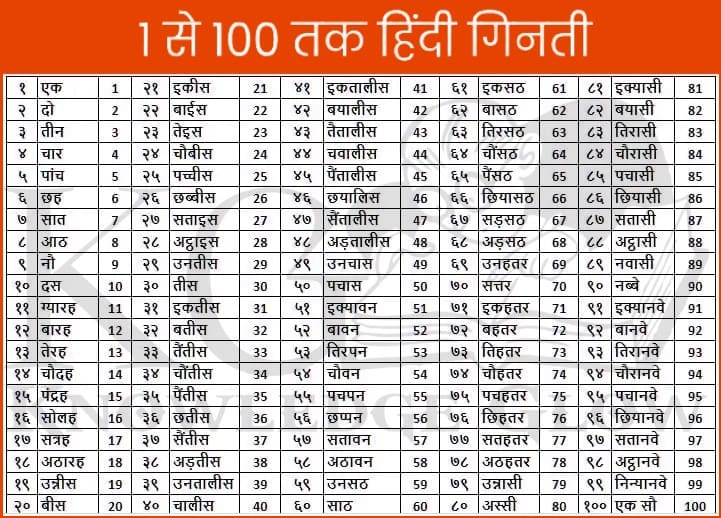 1 से 100 तक गिनती हिंदी में | 1 to 100 Counting in Hindi, Hindi Ginti What Are The Signs Of A Reliable Used Vehicle To Consider